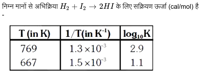 निम्न मानों से अभिक्रिया `H_2+I_2 to 2HI` के लिए सक्रियण ऊर्जा (cal/mol) है - <br> <img src="https://doubtnut-static.s.llnwi.net/static/physics_images/ALN_HIN_CHE_C18_E05_095_Q01.png" width="80%"> 