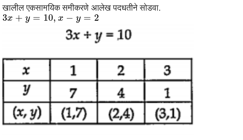 Solve The Simultaneous Equations Graphically 3x Y 10 X Y 2