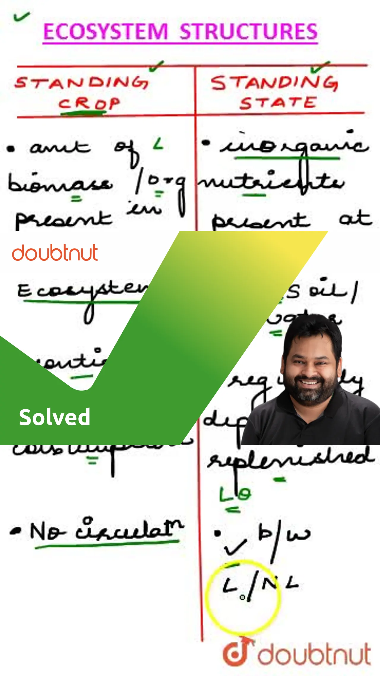 Standing Crop vs Standing State