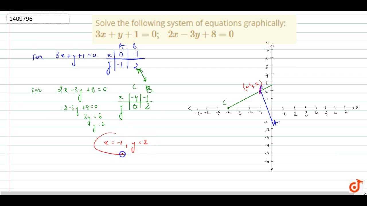 Solve The Following System Of Equations Graphically 3x Y 1 0 2x 3y 8 0