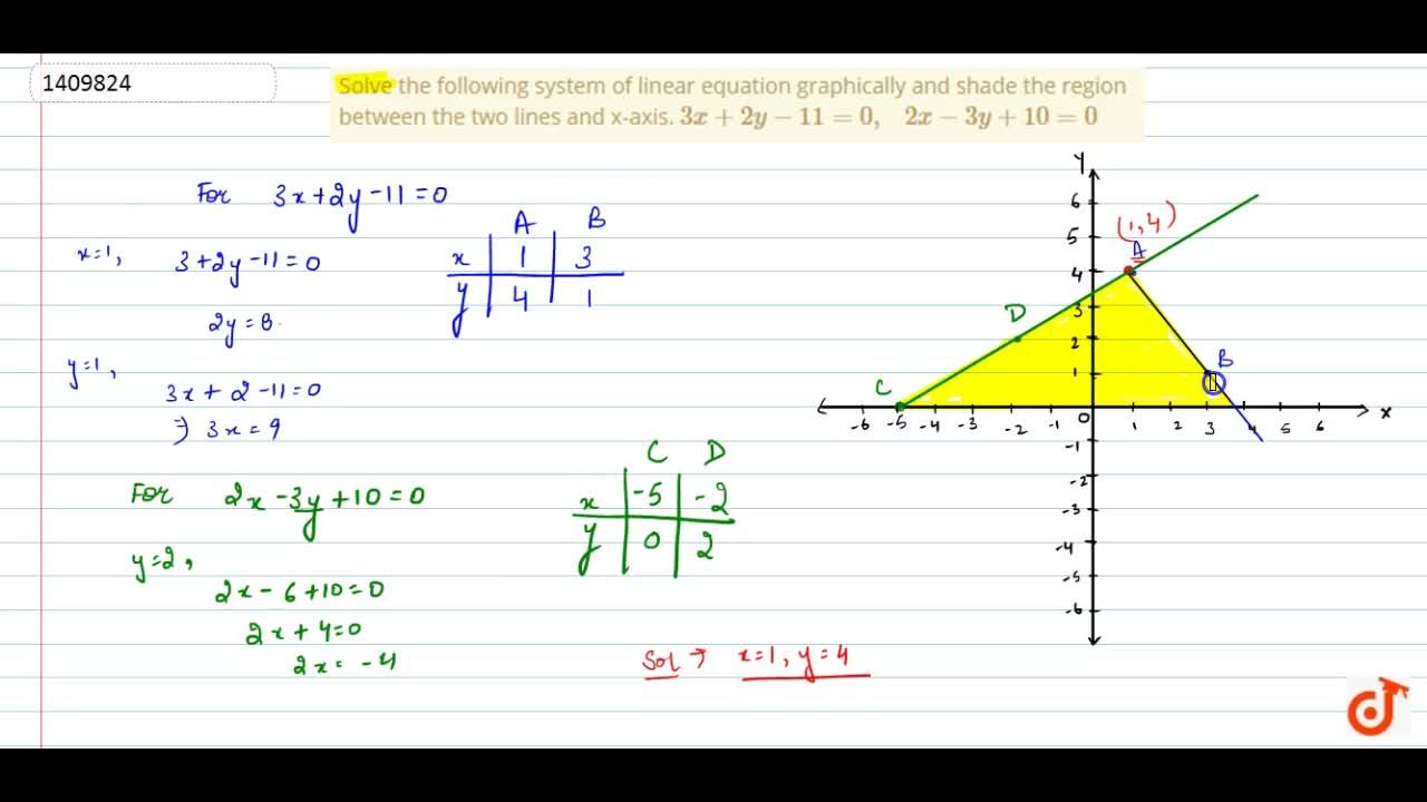 Solve The Following System Of Linear Equation Graphically And Shade The Region Between The Two Lines And X Axis 3x 2y 11 0 2x 3y 10 0