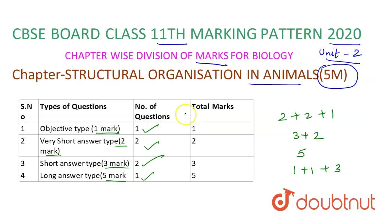 CBSE Board Class 11 STRUCTURAL ORGANISATION IN ANIMALS || Weightage and  Important Topics
