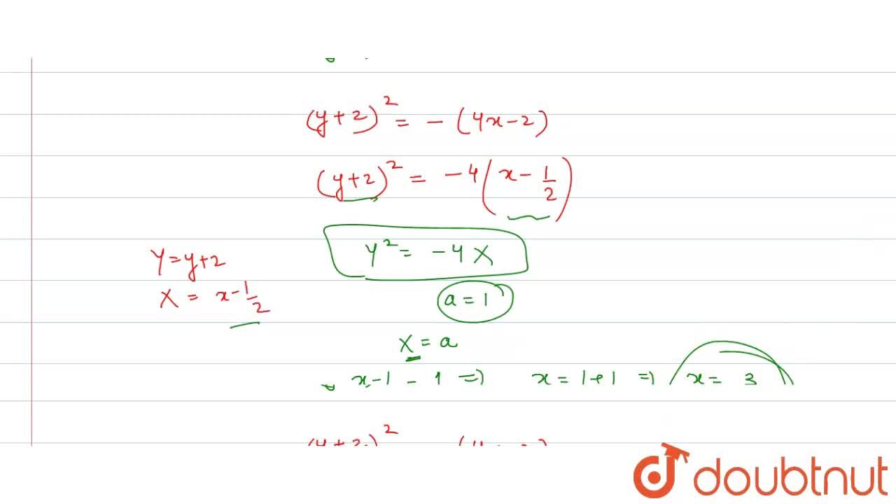 The Equation Of The Directrix Of The Parabola Y 2 4y 4x 2 0 Is X