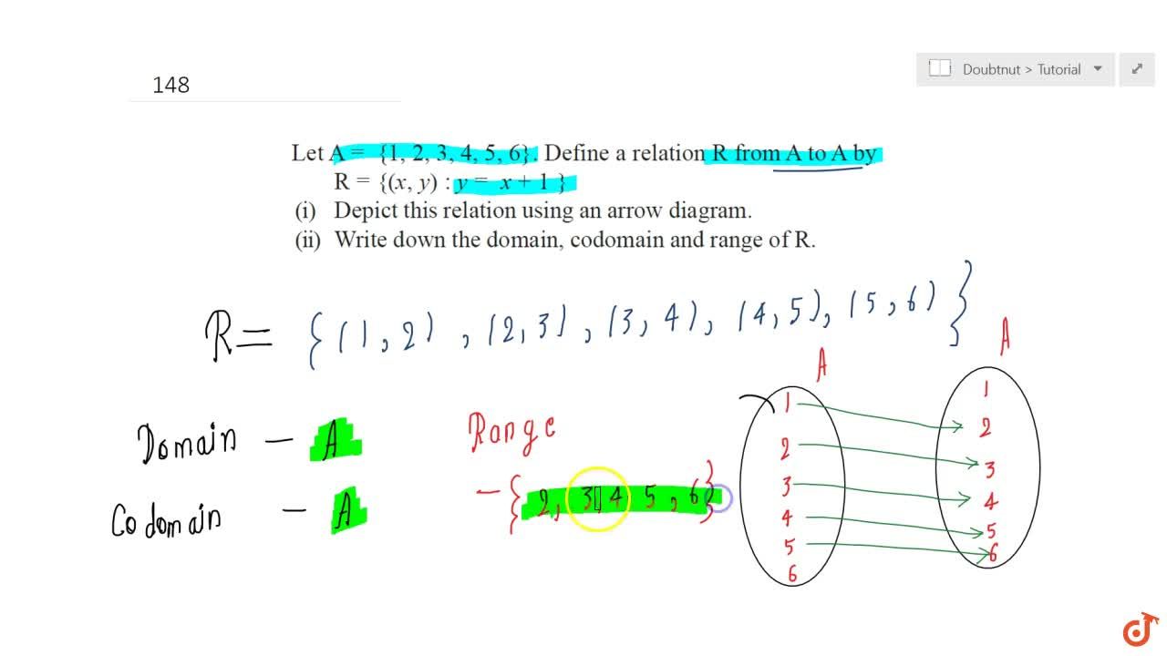 Let A 1 2 3 4 5 6 Define A Relation R From A To A By R X Y Y X 1 I Depict This Relation Using
