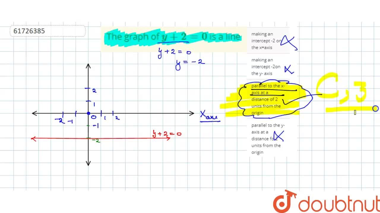 Making An Intercept 2 On The X Axis