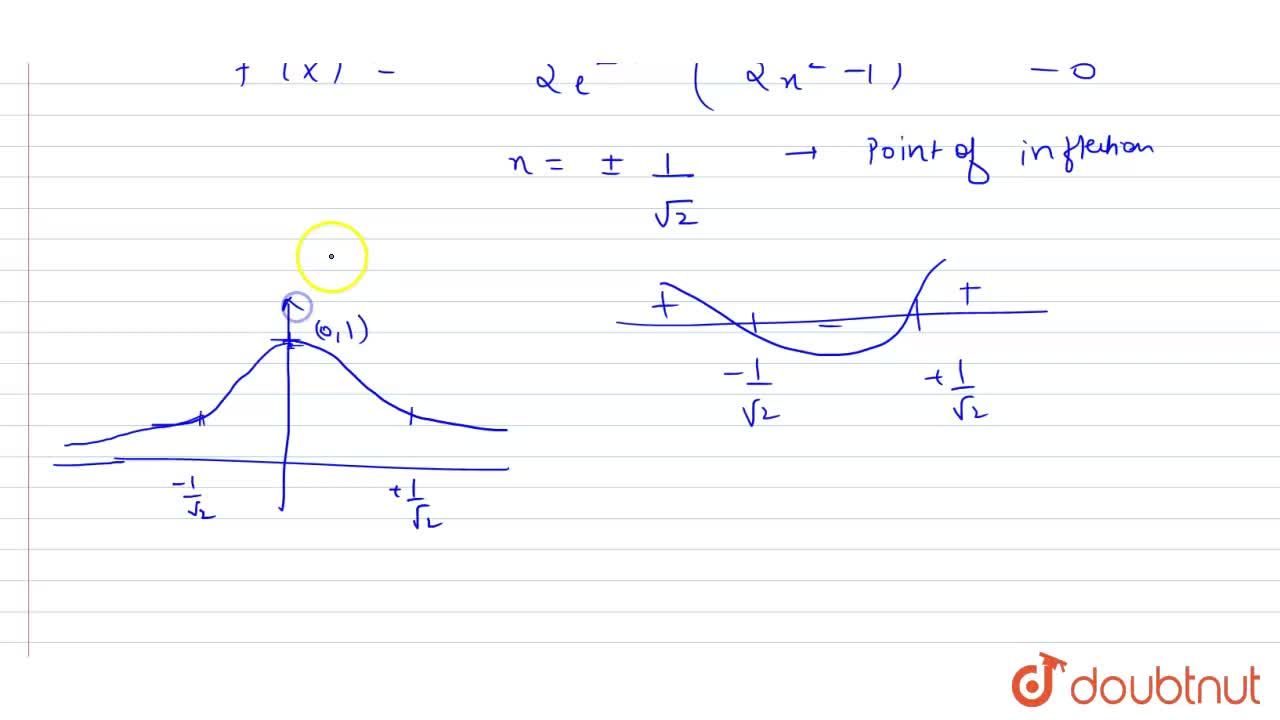 Draw The Graph Of F X E X 2 Discuss The Concavity Of The Graph