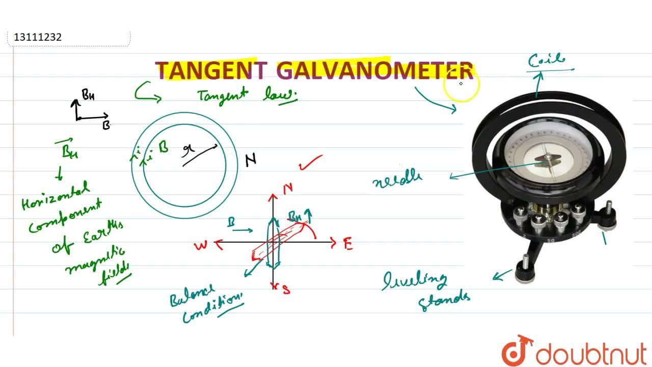 labelled diagram of tangent galvanometer