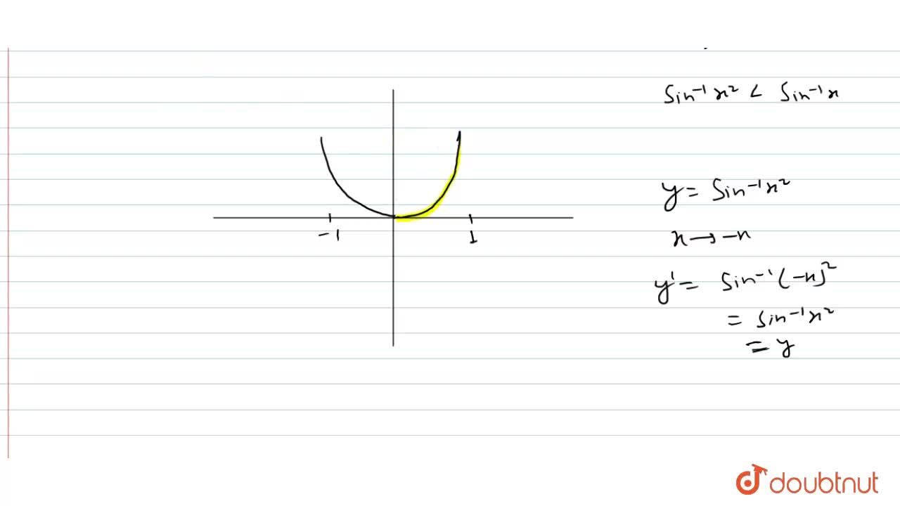 Draw The Graph Of Y Sin 1 X 2