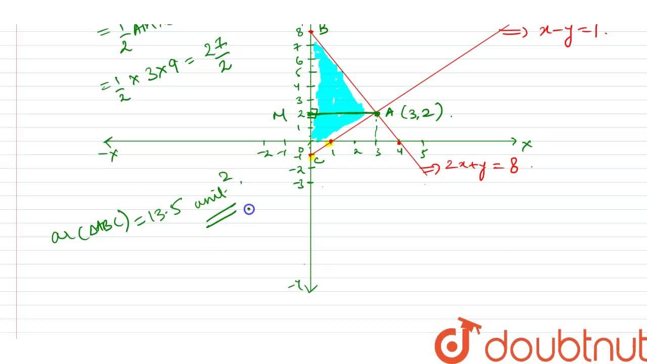 Draw The Graphs Of The Equations X Y 1 A N D 2x Y 8 Shade The Area Bounded By These Two Lines And Y Axis Also Determine This Area