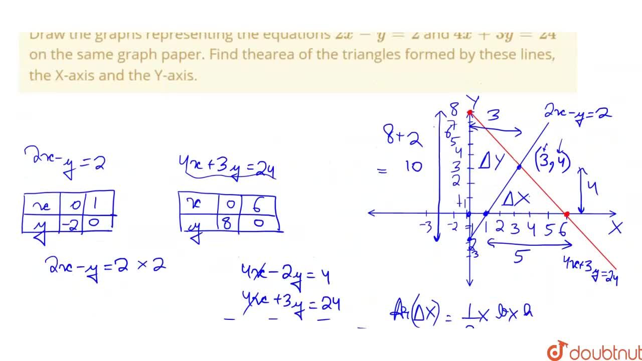 Draw The Graphs Representing The Equations 2x Y 2 And 4x 3y 24 On The Same Graph Paper Find Thearea Of The Triangles Formed By These Lines The X Axis And The Y Axis