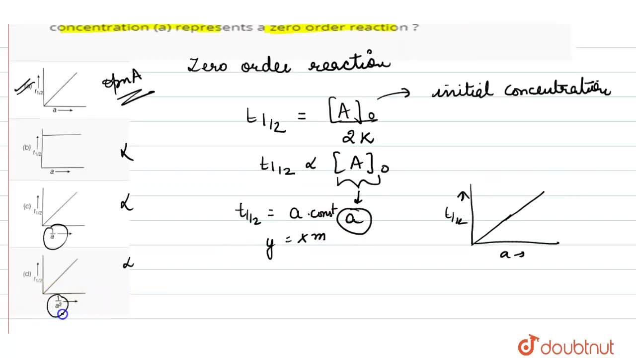 Which Of The Following Graphs Formed Plotted Between T 1 2 And Initial Concentration A Represents A Zero Order Reaction