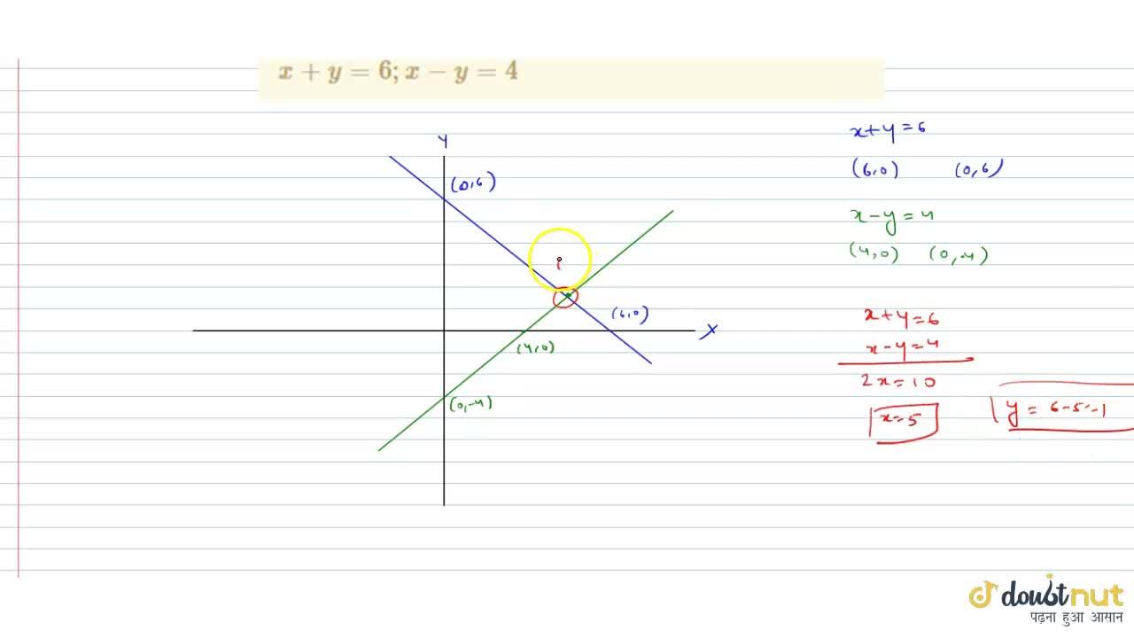 Solve The Following Simultaneous Equations Graphically X Y 6 X Y 4