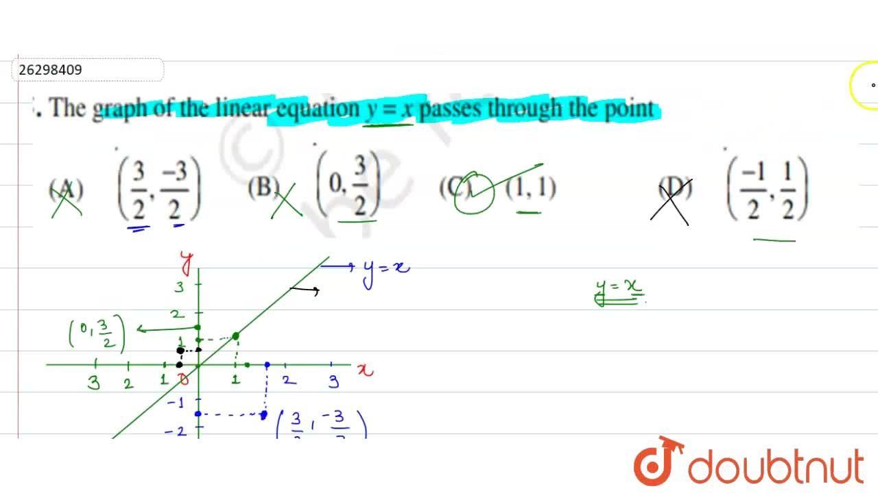 The Graph Of The Linear Equation Y X Passes Through The Point