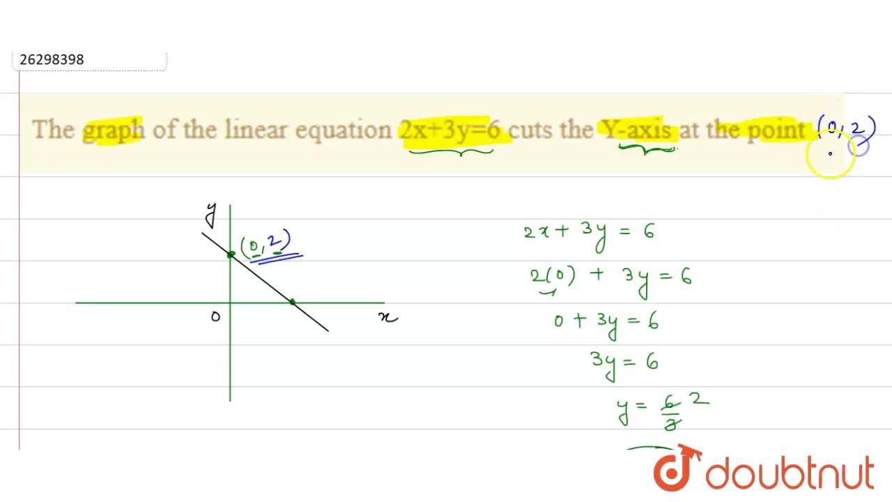 The Graph Of The Linear Equation 2x 3y 6 Cuts The Y Axis At The Point