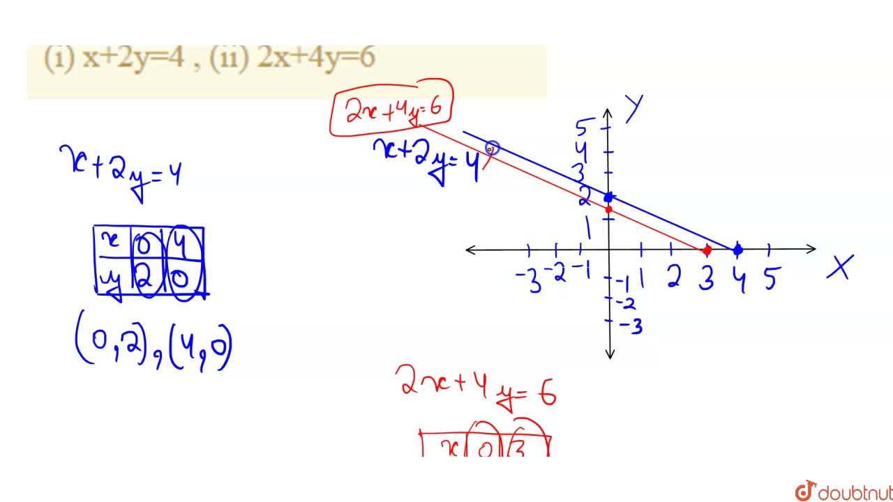 Draw The Graph Of I X 2y 4 Ii 2x 4y 6