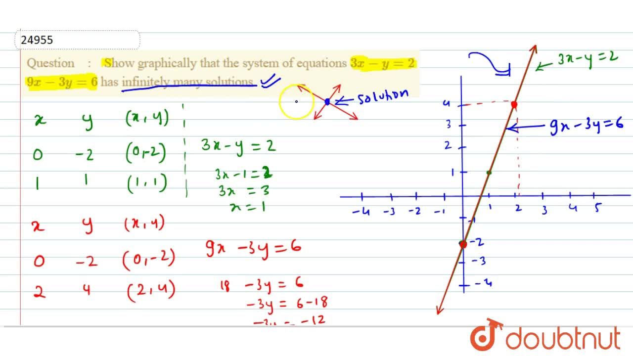 Show Graphically That The System Of Equations 3x Y 2 9x 3y 6 Has Infinitely Many Solutions
