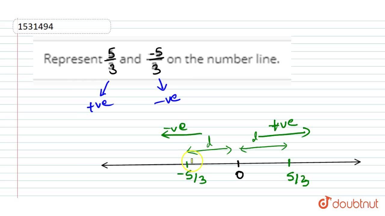 Represent 5 3 And 5 3 On The Number Line