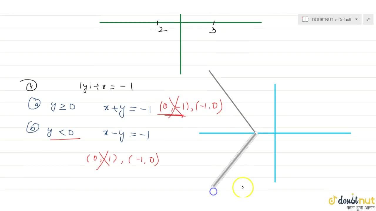 Draw The Graph Of Followings I Y X 2 Ii Y X 1 2 Iii Y X 2 X 3 Iv Y X 1