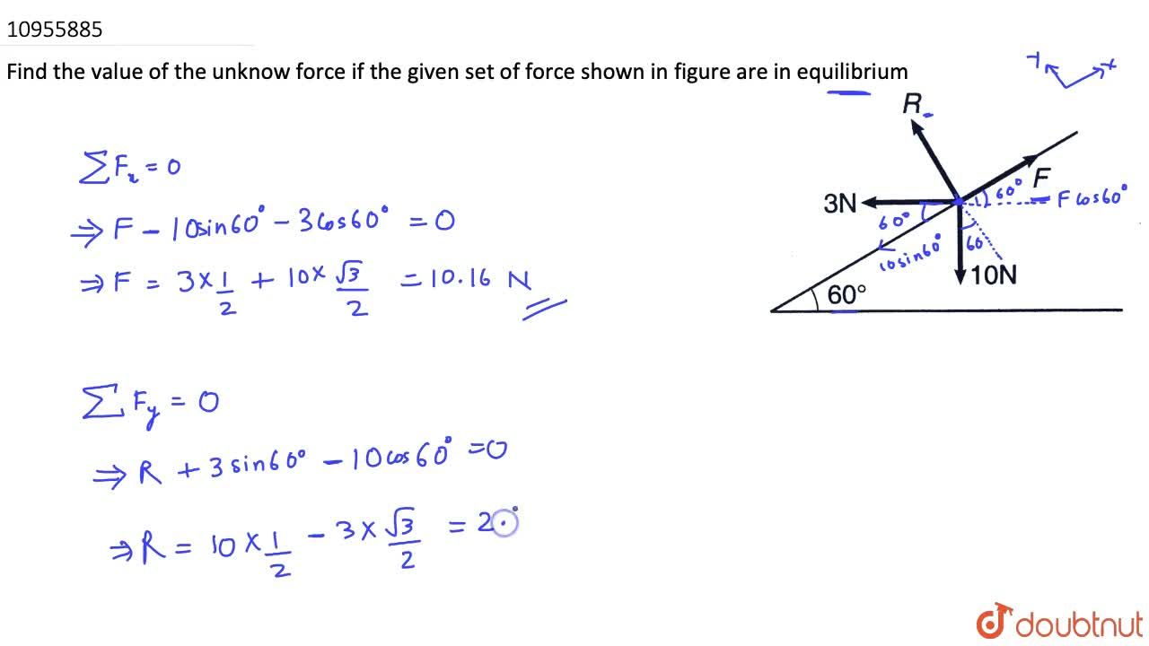 Find the value of the unknow force if the given set of force shown in  figure are in equilibrium.