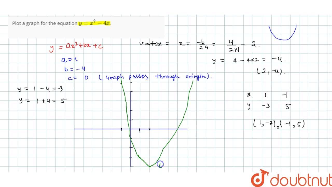 Plot A Graph For The Equation Y X 2 4x Plot A Graph For The Equation Y X 2 4x