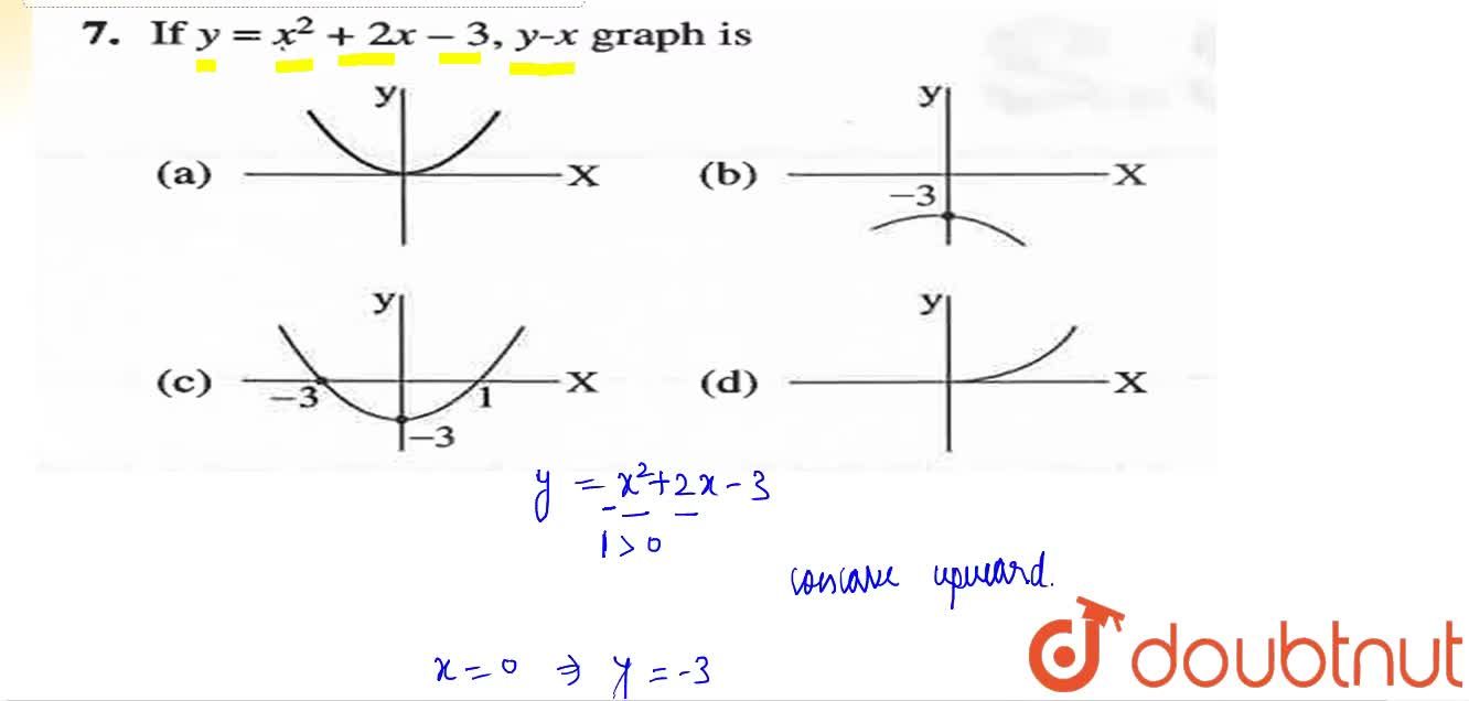 If Y X 2 2x 3 Y X Graph Is