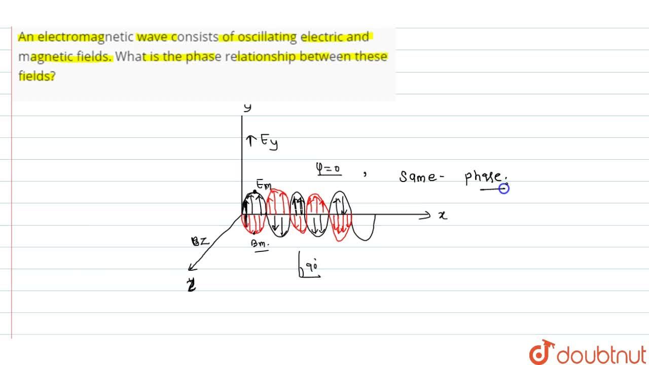 An electromagnetic wave of oscillating electric and magnetic fields. What is the phase relationship between these fields?