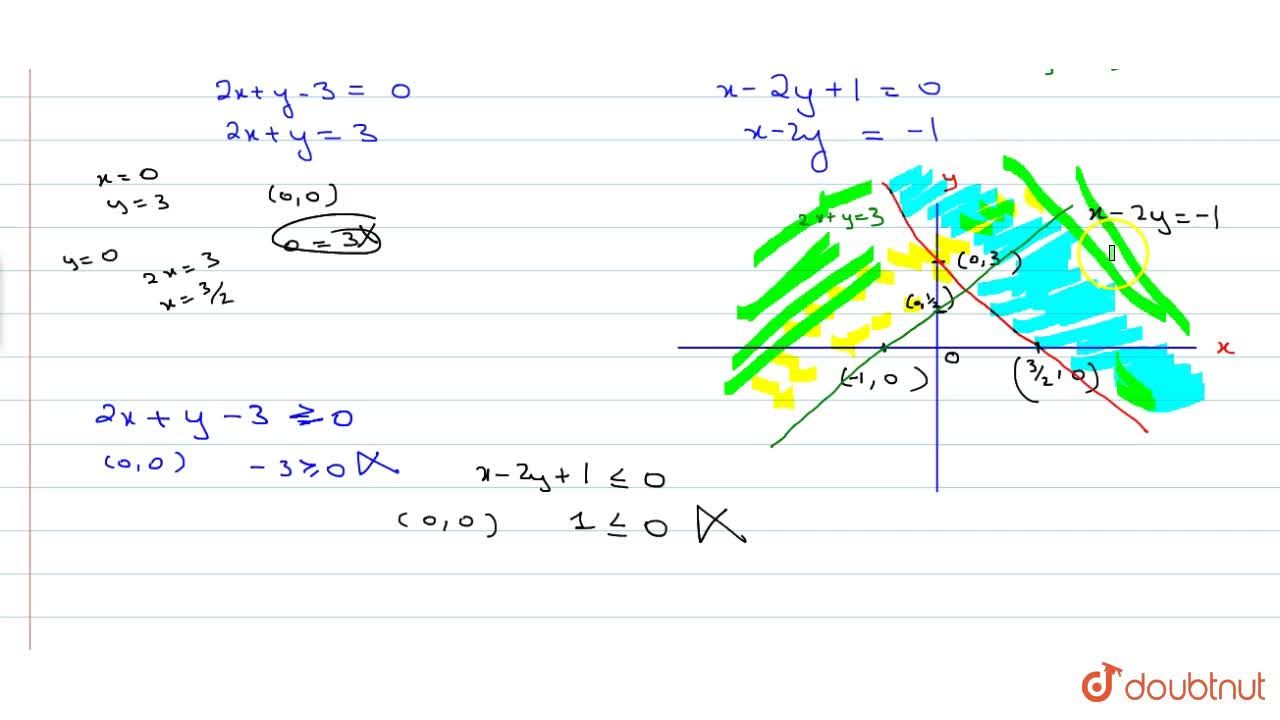 Solve The System Of Inequations Graphically 2x Y 3ge0 X 2y 1le0 Xge0 Yge0