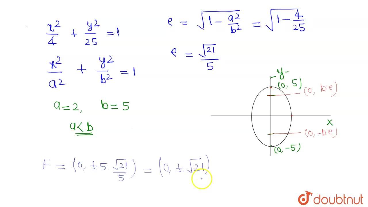 The Foci Of The Ellipse X 2 4 Y 2 25 1 Are The Foci Of The Ellipse X 2 4 Y 2 25 1 Are
