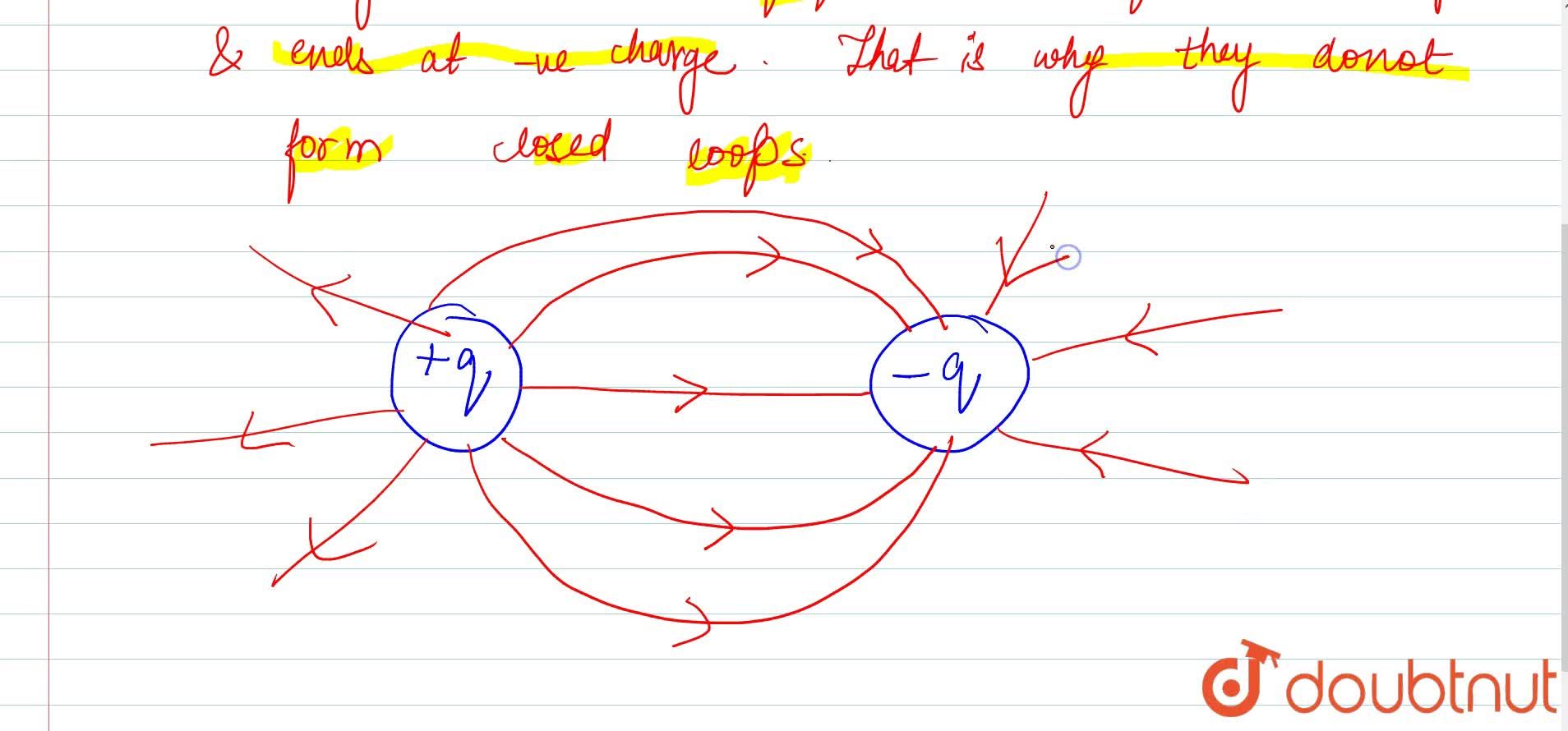 Can electric field lines of force form closed loops ? Give reason for your  answer.