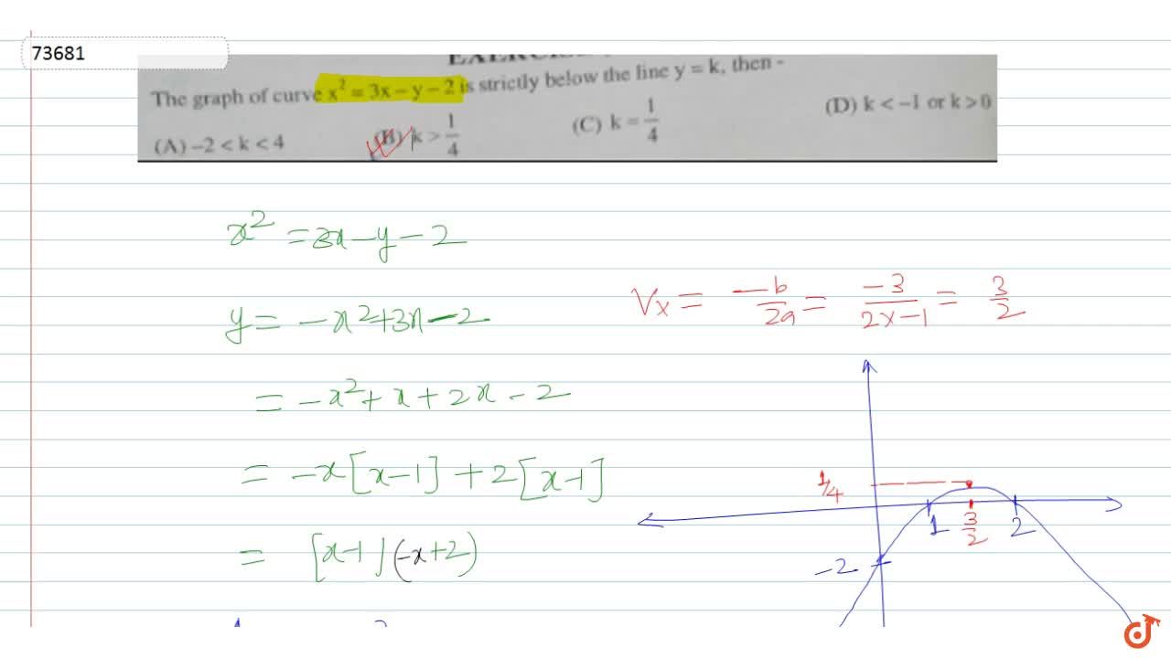 The Graph Of Curve X 2 3x Y 2 Is Strictly Below The Line Y K Then