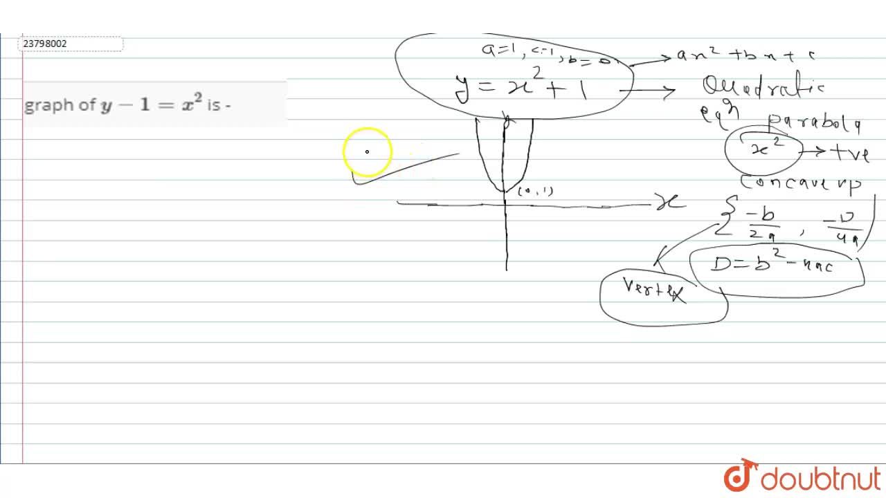 Correct Graph Of Y 1 X 2 Is Correct Graph Of Y 1 X 2 Is