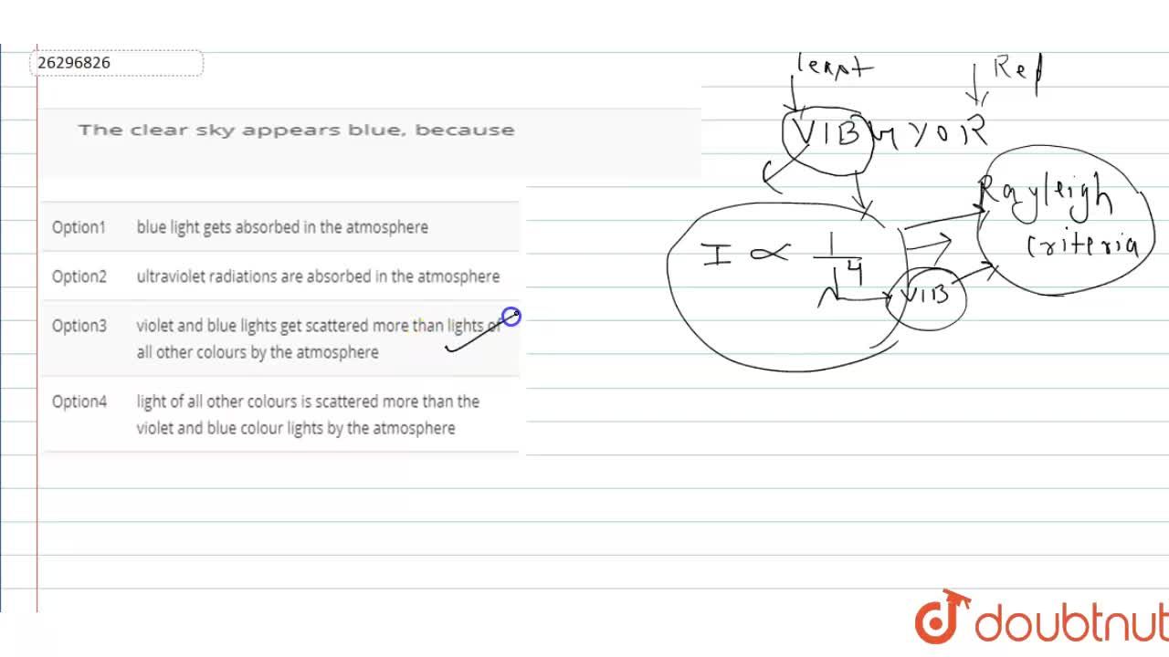 The Clear Sky Appears Blue Because