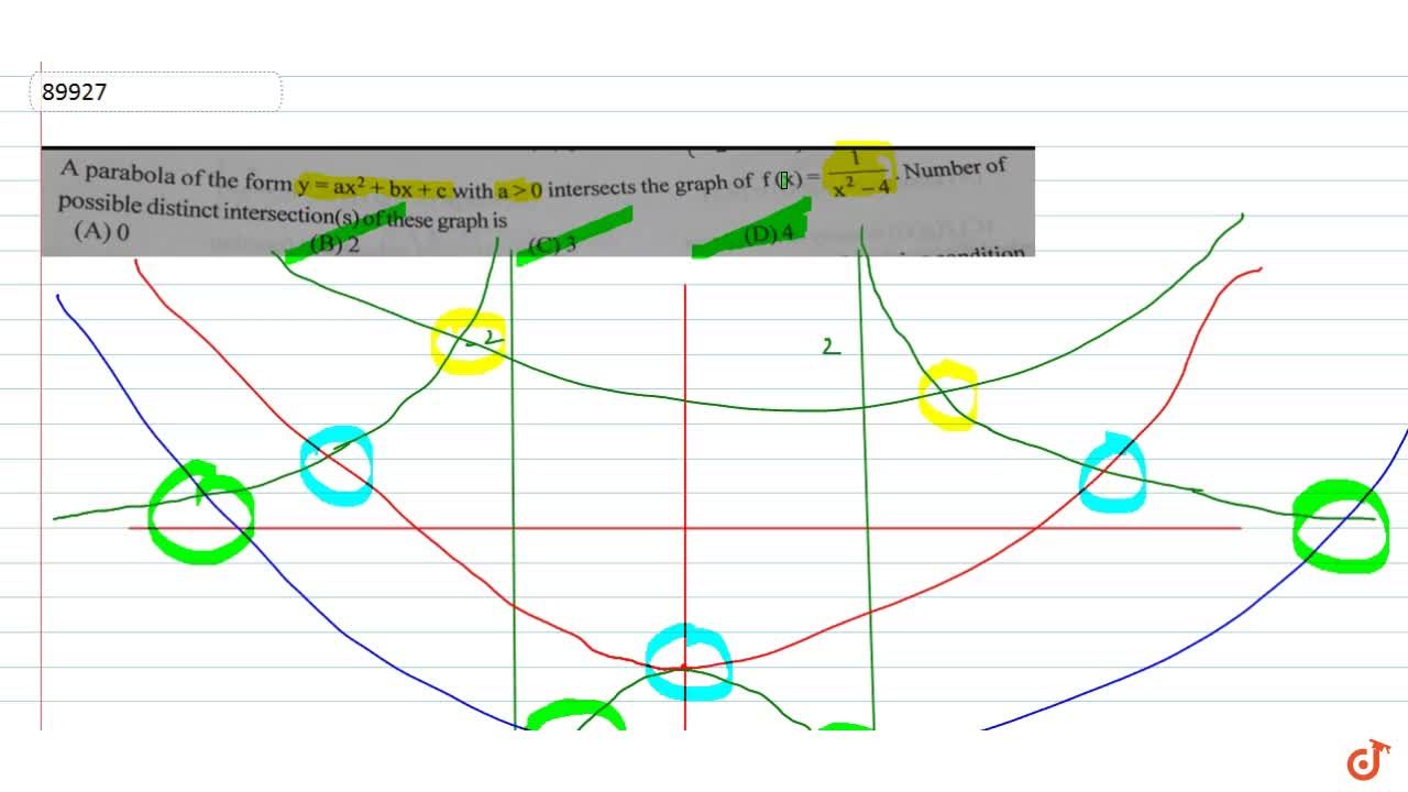 Number Of A Parabola Of The Form Y Ax 2 Bx C With A 0 Intersection S Of These Graph Of F X 1 X 2 4 Number Of A Possible Distinct Intersection S Of These Graph Is Number Of A Parabola Of The Form Y Ax 2 Bx C With A 0 Intersection S Of These Graph Of F X 1 X 2 4 Number Of A Possible Distinct Intersection S Of These Graph Is