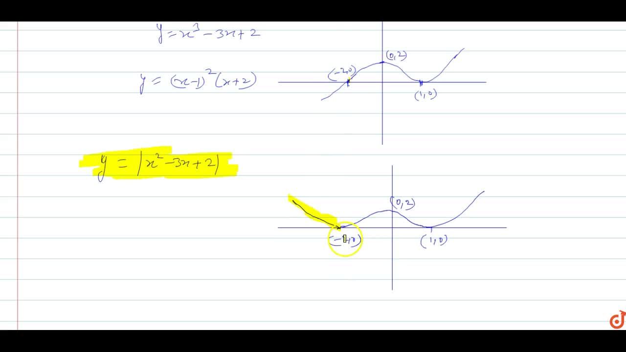 If Y X 3 3x 2 Then Draw The Graph Of The Followings I Y X 3 3x 2