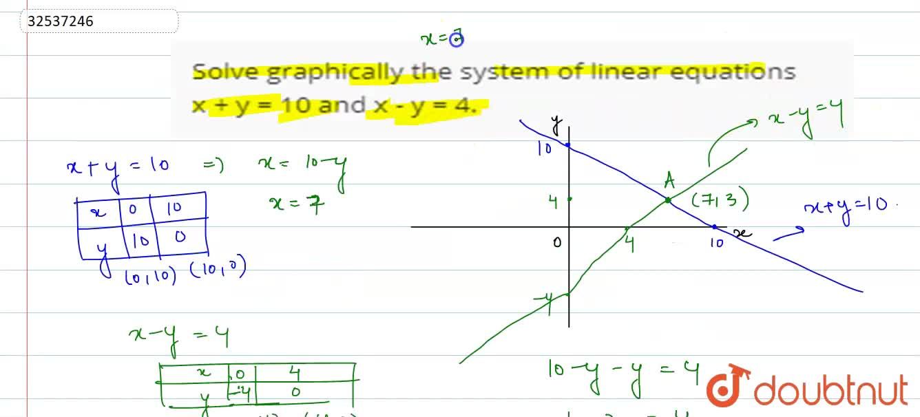 Solve Graphically The System Of Linear Equations X Y 10 And X Y 4