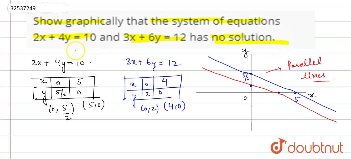 Show Graphically That The System Of Equations 2x 4y 10 And 3x 6y 12 Has No Solution