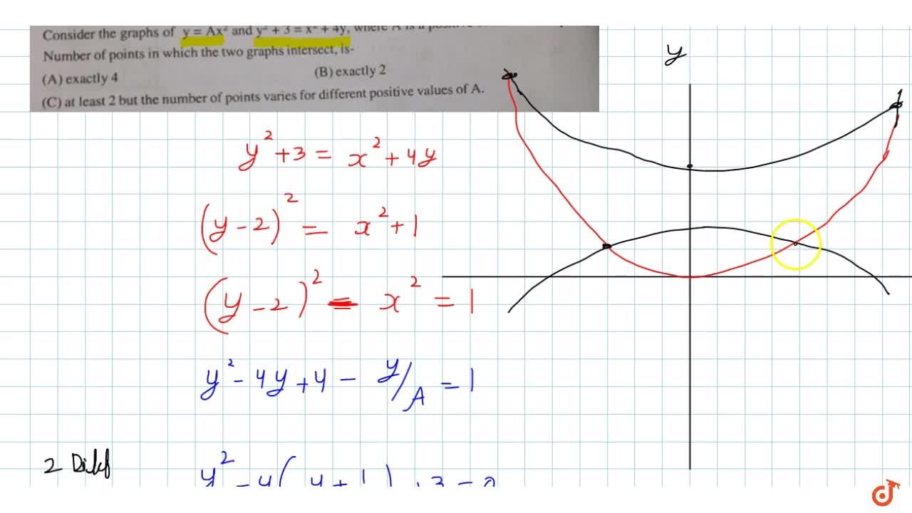 Consider The Graphs Of Y Ax 2 And Y 2 3 X 2 4y Where A Is A Positive Constant And X Y In R Number Of Points In Which The Two Graphs Intersect Is