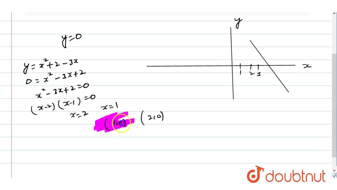 The Equation Of A Curve Is Given As Y X 2 2 3x The Curve Intersects The X Axis At