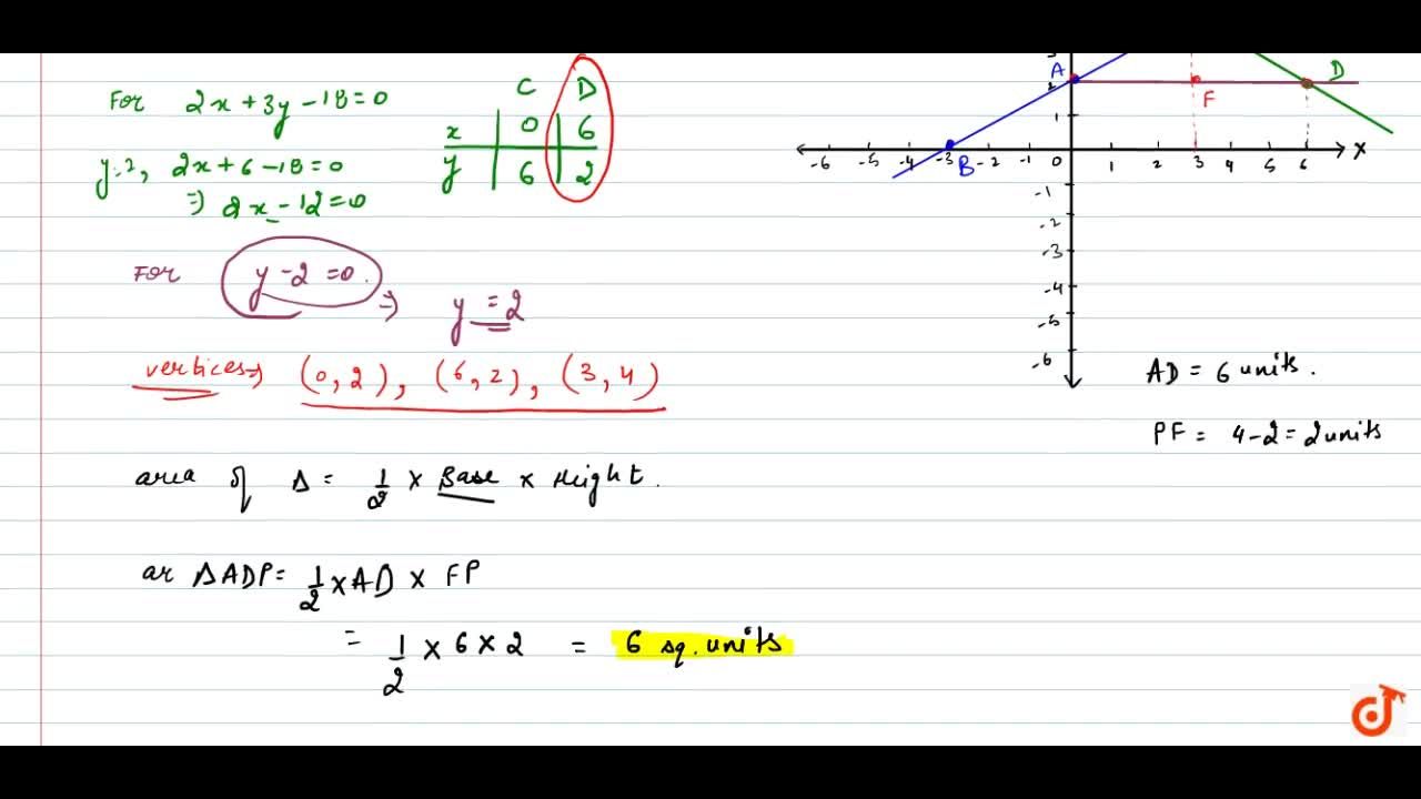 Draw The Graphs Of The Following Equations 2x 3y 6 0 2x 3y 18 0 Y 2 0 Find The Vertices Of The Triangle So Obtained Also Find The Area Of The Triangle