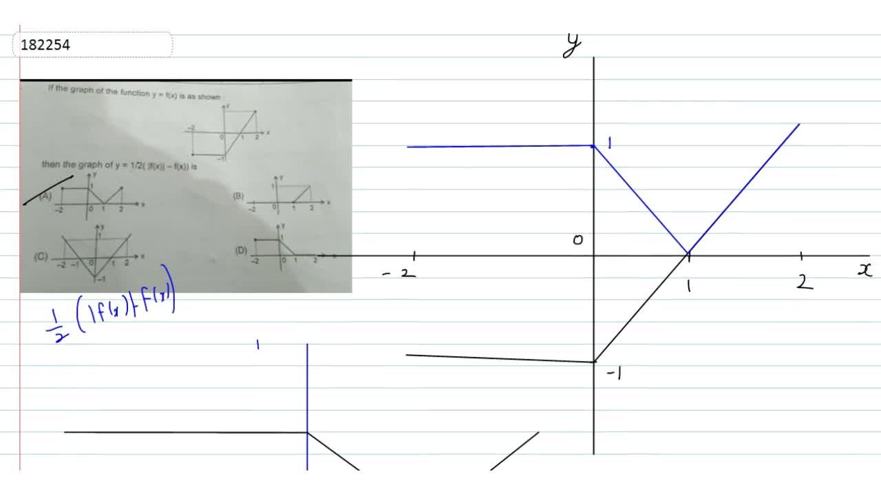 If The Graph Of The Function Y F X Is As Shown The Graph Of Y 1 2 F X F X Is
