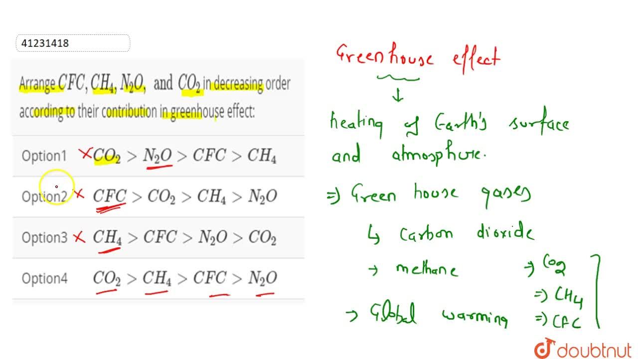 Arrange Cfc Ch 4 N 2 O And Co 2 In Decreasing Order According To Their Contribution In Greenhouse Effect