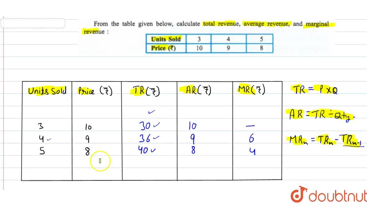 total revenue average revenue and marginal revenue