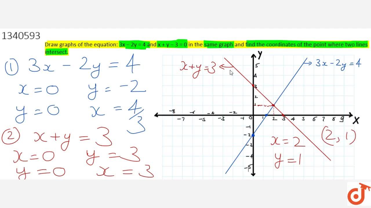 Draw Graphs Of The Equation 3x 2y 4 And X Y 3 0 In The Same Graph And Find The Coordinates Of The Point Where Two Lines Intersect