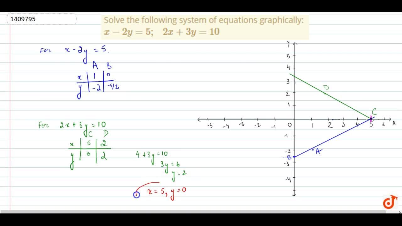 Solve The Following System Of Equations Graphically X 2y 5 2x 3y 10