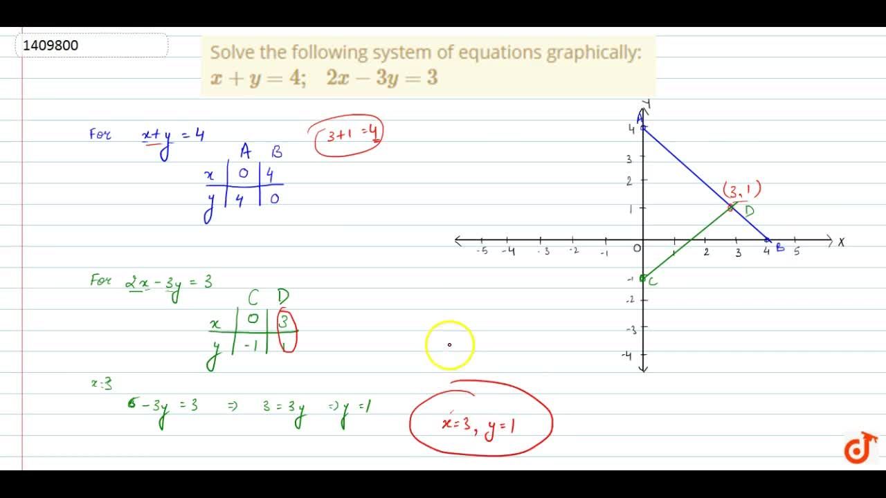 Solve The Following System Of Equations Graphically X Y 4 2x 3y 3