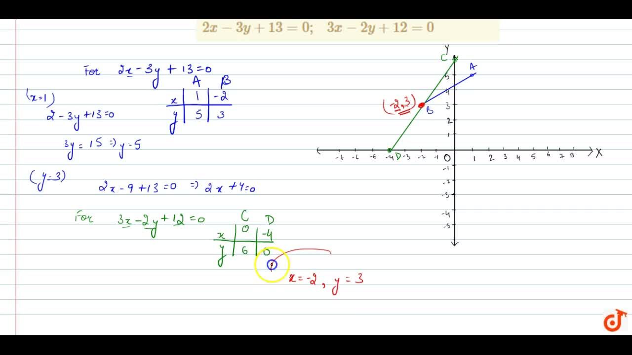 Solve The Following System Of Equations Graphically 2x 3y 13 0 3x 2y 12 0