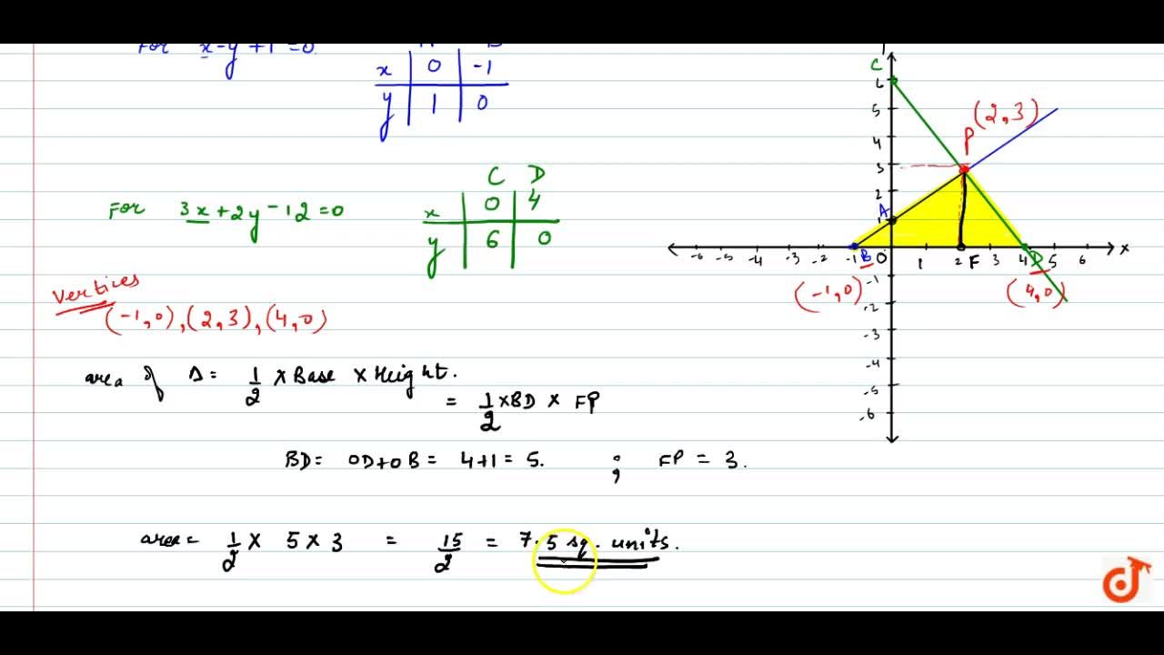 Draw The Graphs Of X Y 1 0 And 3x 2y 12 0 Determine The Coordinates Of The Vertices Of The Triangle Formed By These Lines And X Axis And Shade The Triangular Area Calculate The Area Bounded