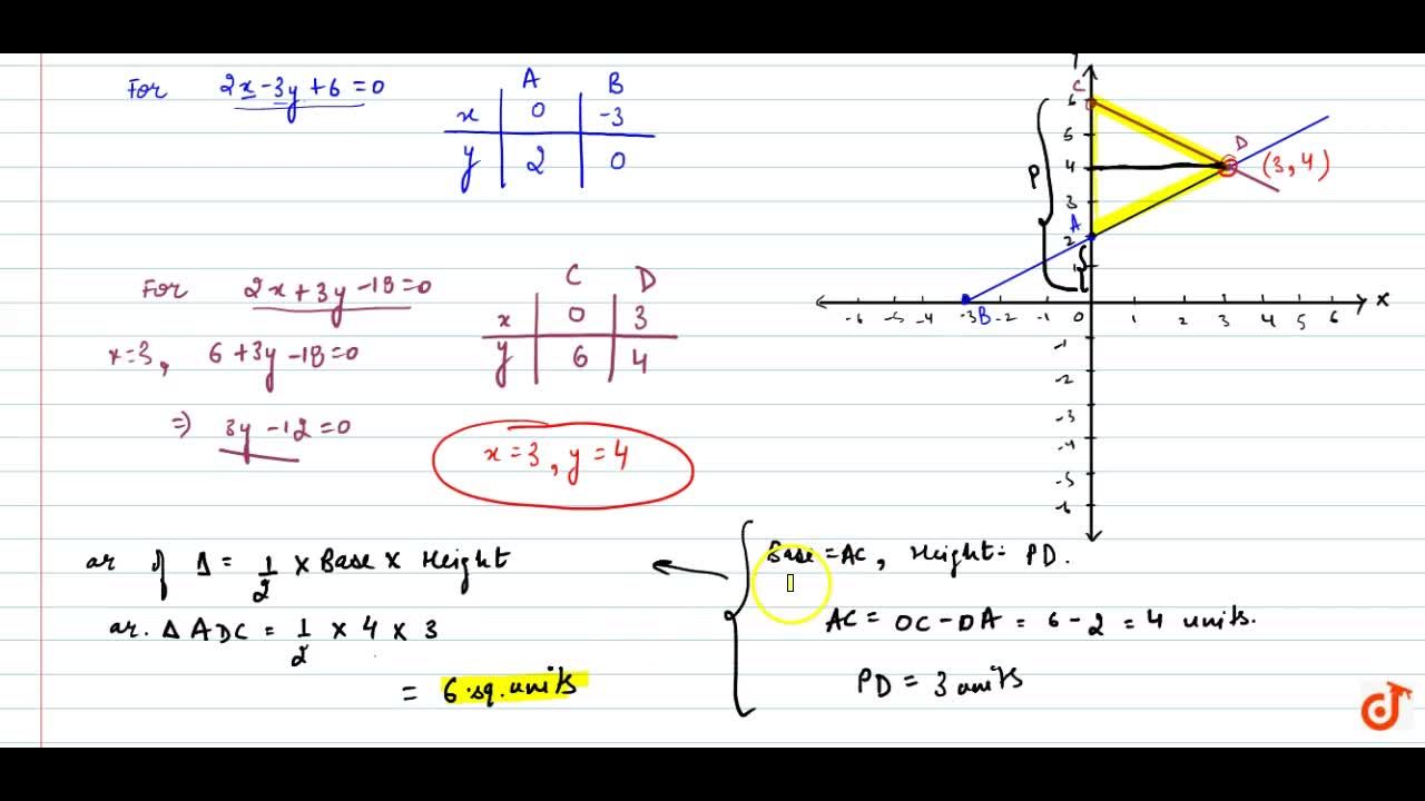 Solve The Following System Of Equations Graphically 2x 3y 6 0 2x 3y 18 0 Also Find The Area Of The Region Bounded By These Two Lines And Y Axis