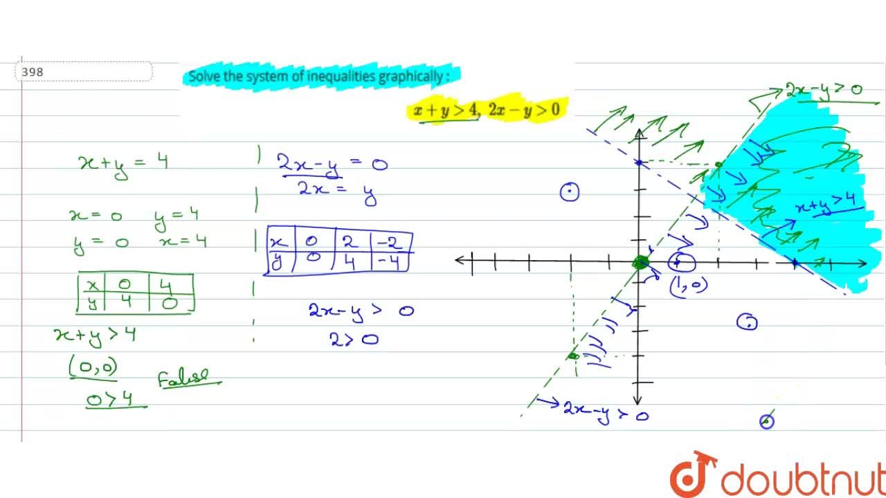 Solve The System Of Inequalities Graphically X Y 4 2x Y 0 Solve The System Of Inequalities Graphically X Y 4 2x Y 0
