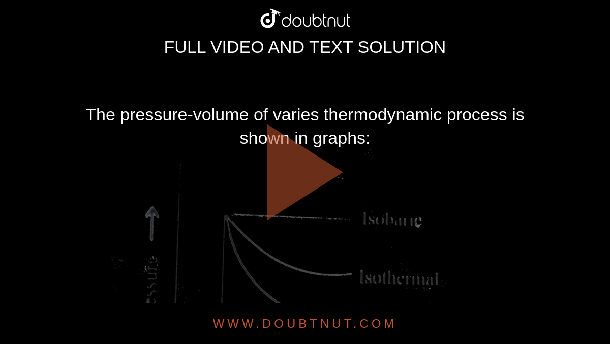 the-pressure-volume-of-varies-thermodynamic-process-is-shown-in-graphs